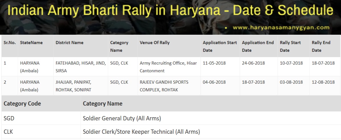 Army Open Bharti in Haryana - Indian Army Bharti Rally Dates & Schedule 